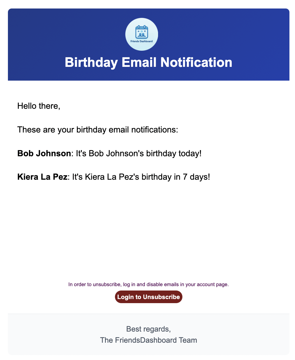 Birthday Email Example